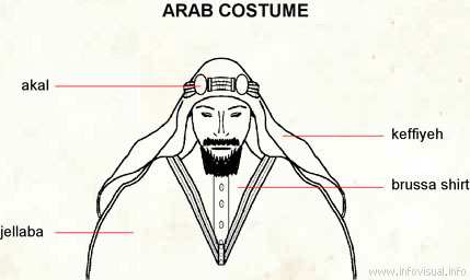 Arab costume  (Visual Dictionary)
